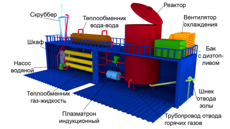 Контейнер с оборудованием